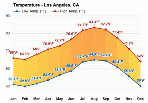 los angeles weather february 2023|los angeles ca weather by month.